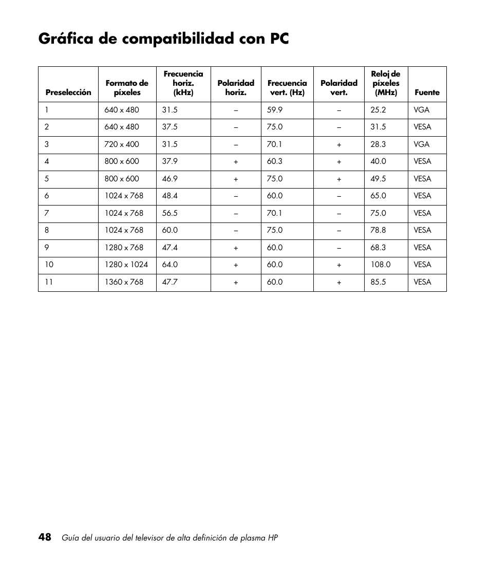 Gráfica de compatibilidad con pc | HP PL4260N User Manual | Page 182 / 186