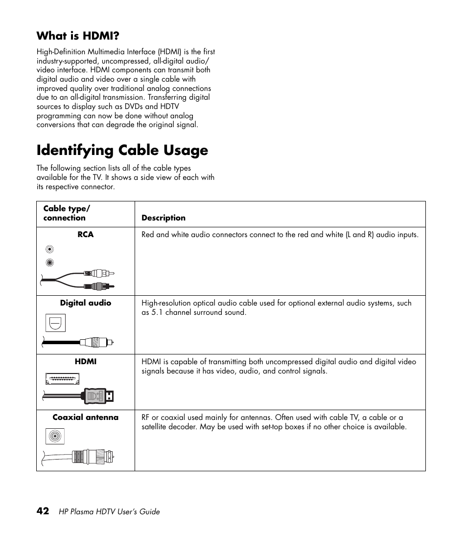 What is hdmi, Identifying cable usage | HP PL4260N User Manual | Page 52 / 186