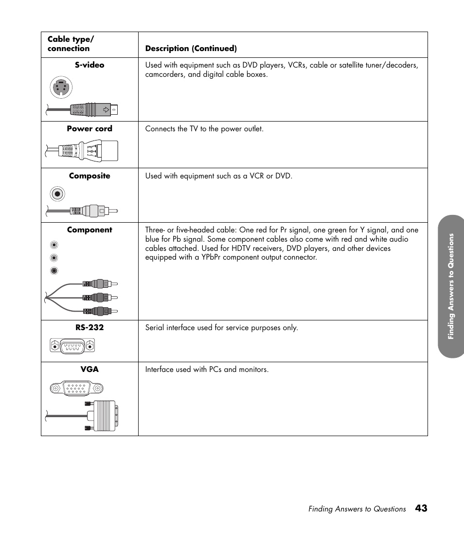 HP PL4260N User Manual | Page 53 / 186