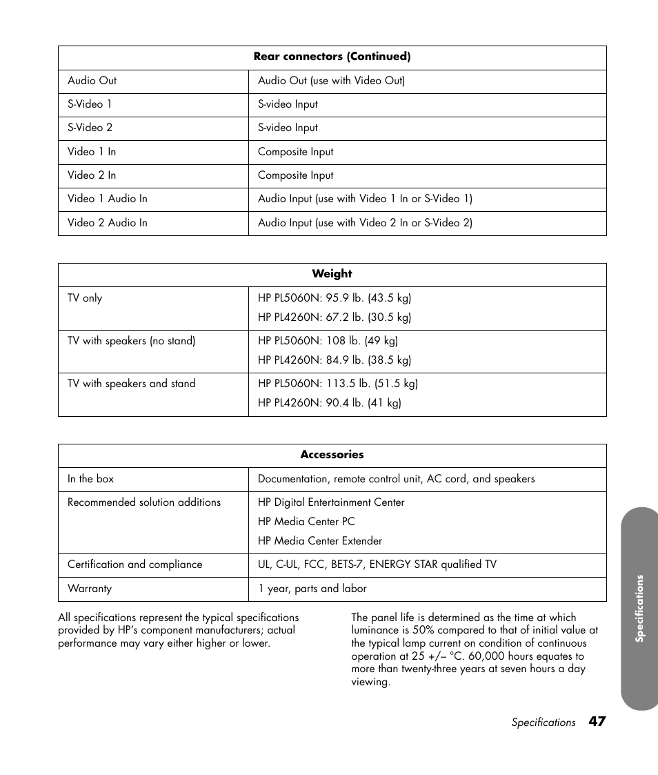 HP PL4260N User Manual | Page 57 / 186