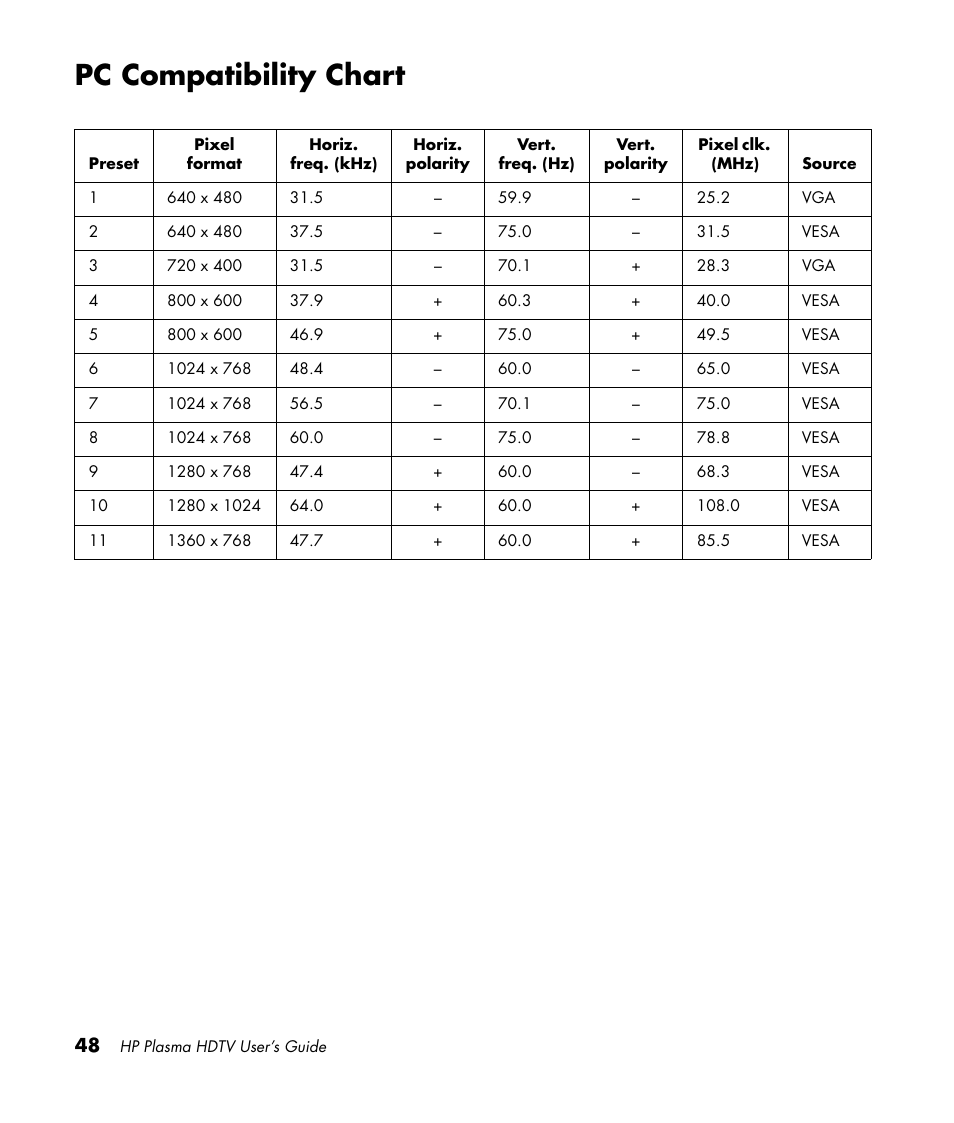 Pc compatibility chart | HP PL4260N User Manual | Page 58 / 186