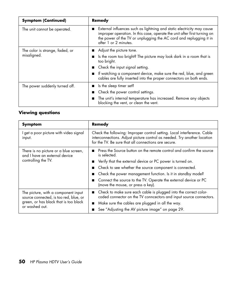 HP PL4260N User Manual | Page 60 / 186