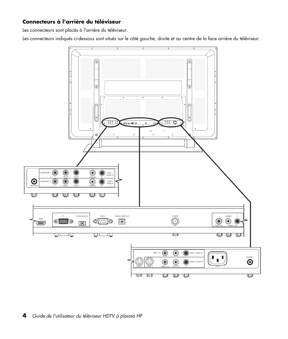 Connecteurs à l’arrière du téléviseur | HP PL4260N User Manual | Page 76 / 186