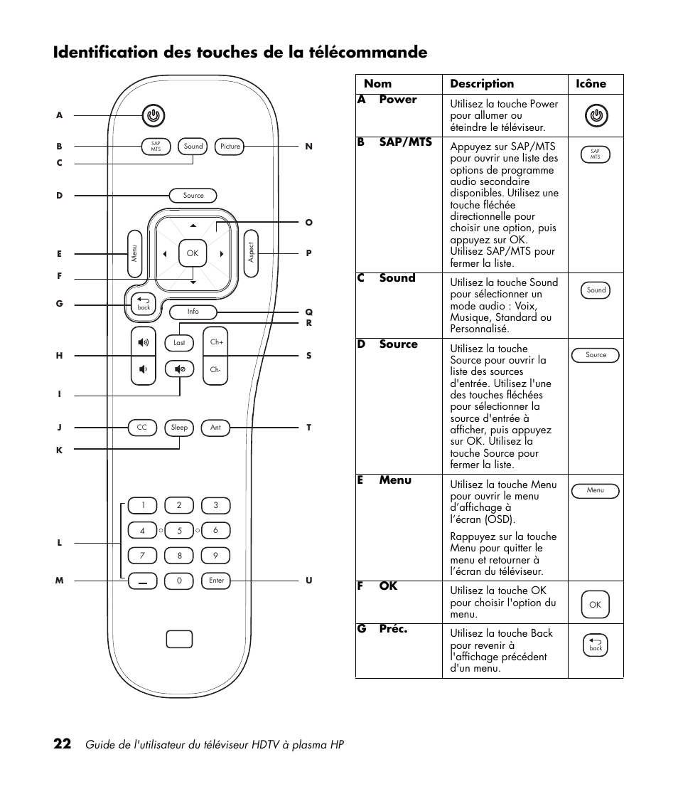 Identification des touches de la télécommande | HP PL4260N User Manual | Page 94 / 186