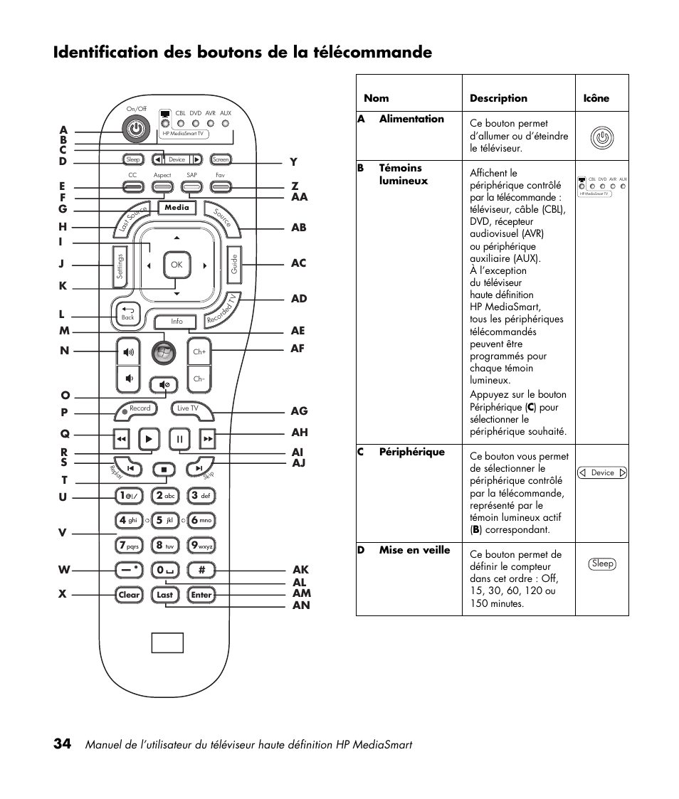 Identification des boutons de la télécommande | HP 1080p User Manual | Page 183 / 426