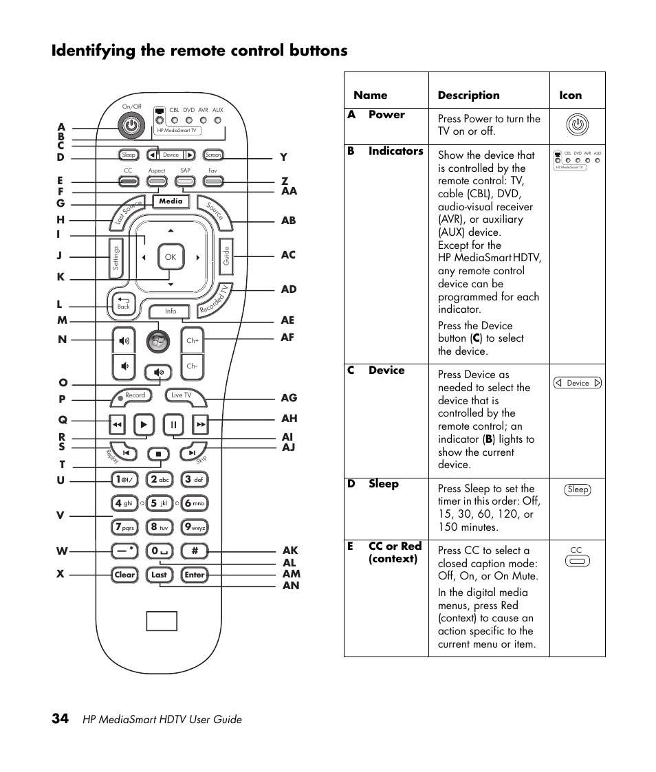 Identifying the remote control buttons | HP 1080p User Manual | Page 47 / 426
