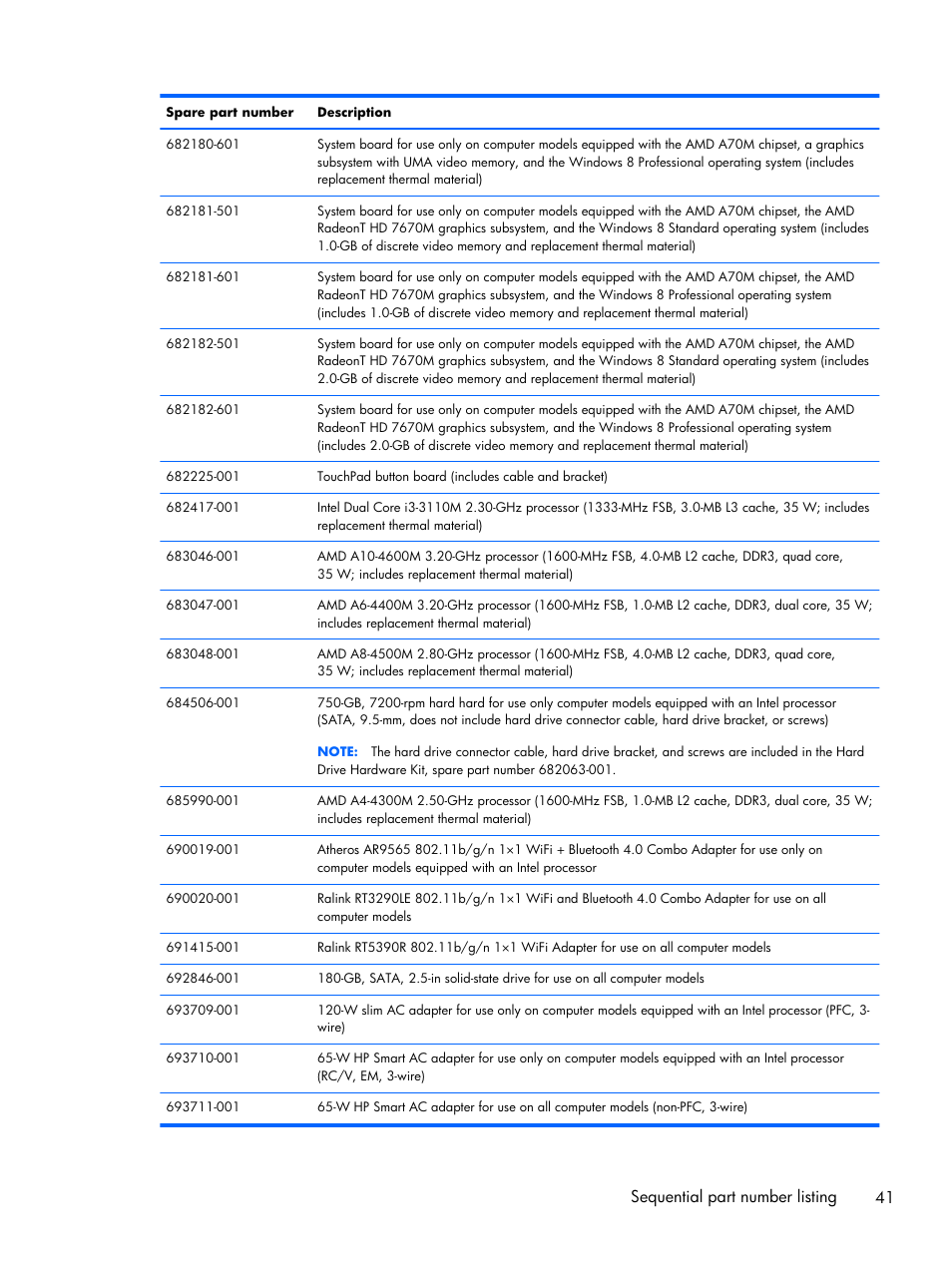 Sequential part number listing 41 | HP DV6 User Manual | Page 49 / 130