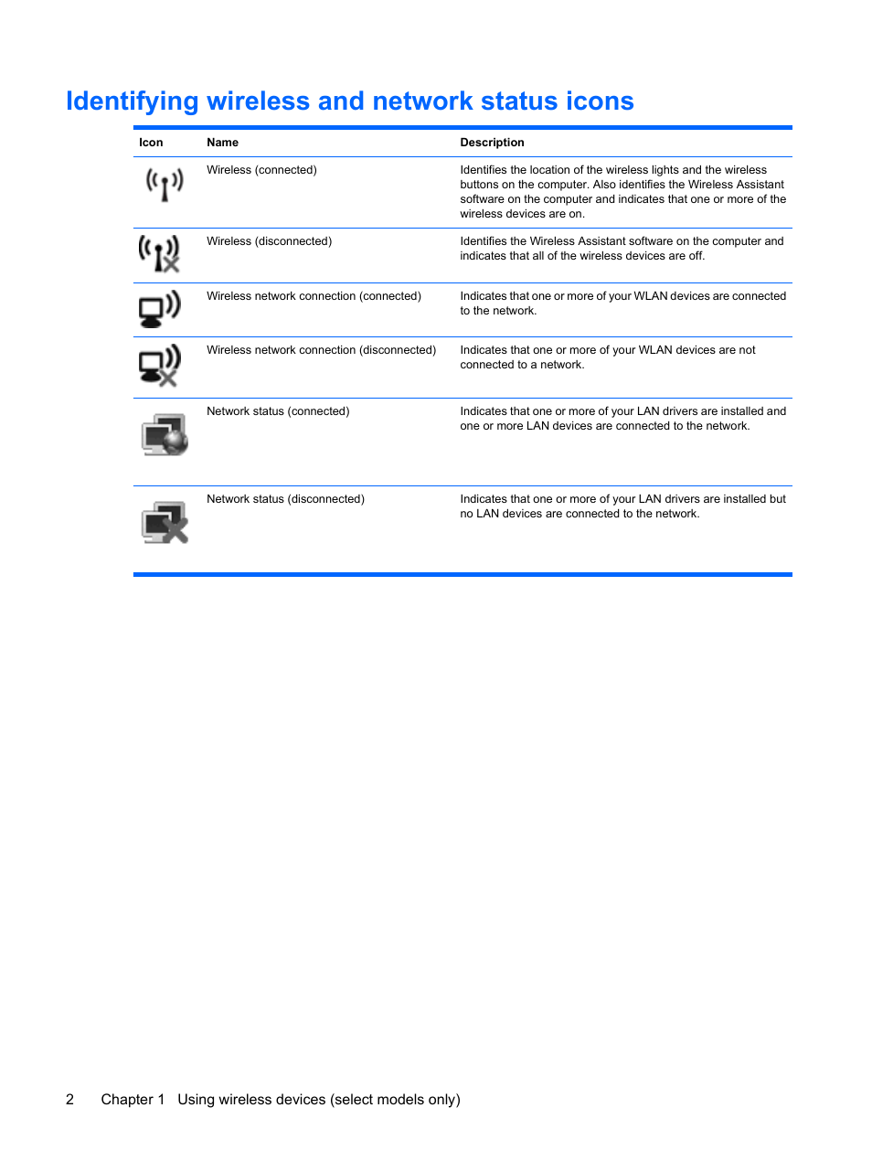 Identifying wireless and network status icons | HP Wireless Device User Manual | Page 8 / 31