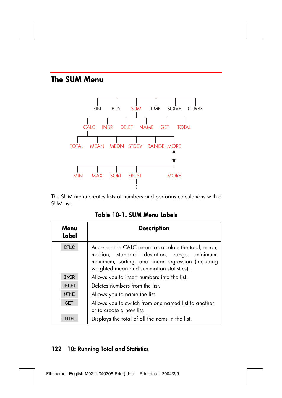 The sum menu | HP 17bII+ User Manual | Page 122 / 310