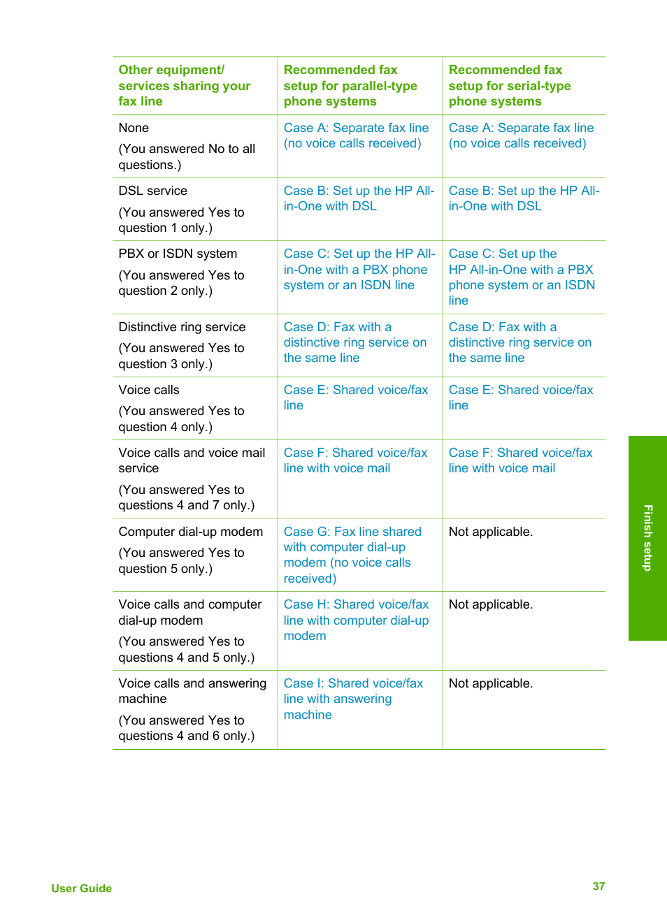 HP 6300 User Manual | Page 40 / 167