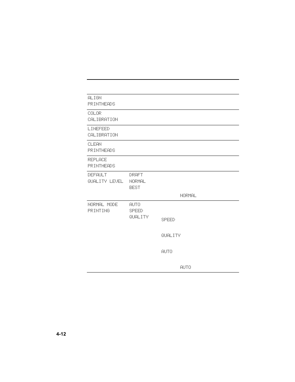 Print quality menu, Print quality menu -12 | HP 3000dtn User Manual | Page 54 / 198