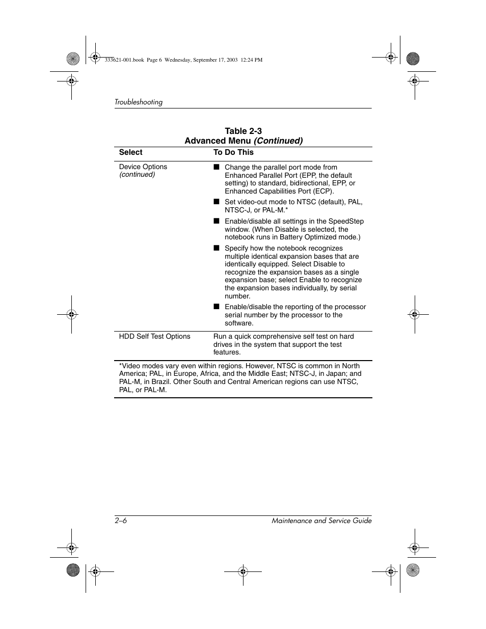 HP PAVILLION ZD7000 User Manual | Page 30 / 155