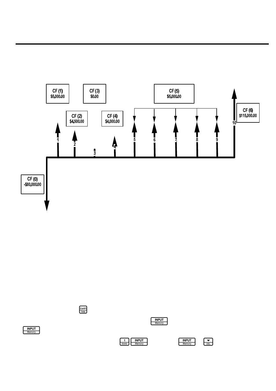 4 cash flows, 4cash flows | HP 20B User Manual | Page 39 / 75