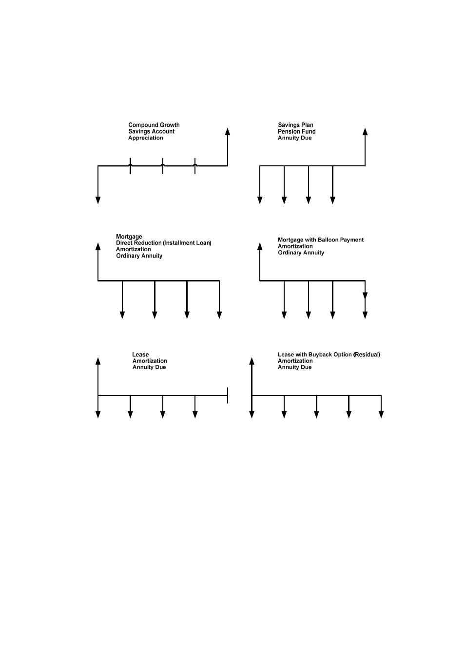 Sample cash flow diagrams | HP 20B User Manual | Page 45 / 75