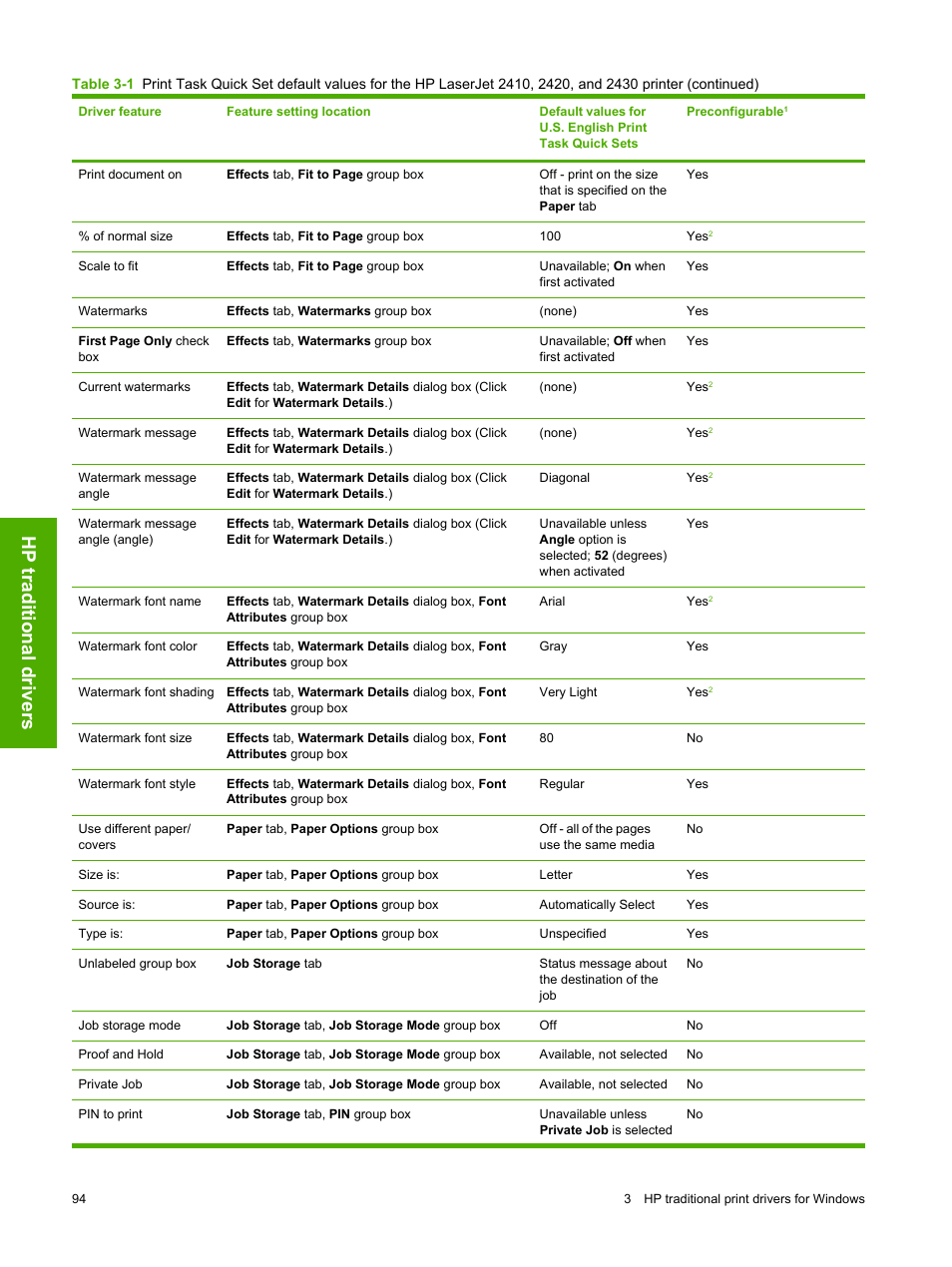 Hp traditional drivers | HP 2420 User Manual | Page 110 / 334