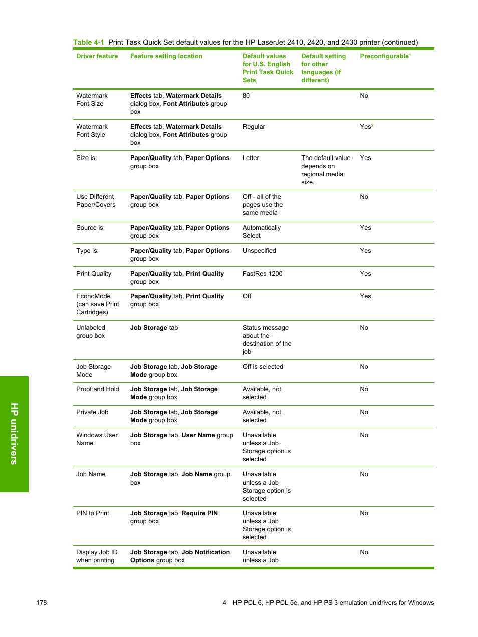 Hp unidrivers | HP 2420 User Manual | Page 194 / 334