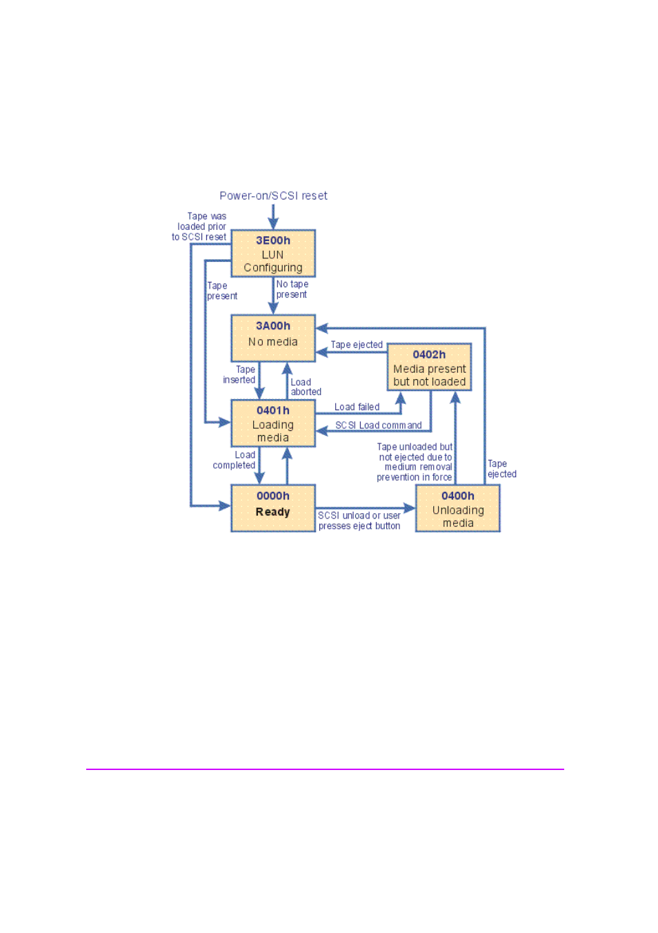 Media information check | HP C737990900 User Manual | Page 36 / 174