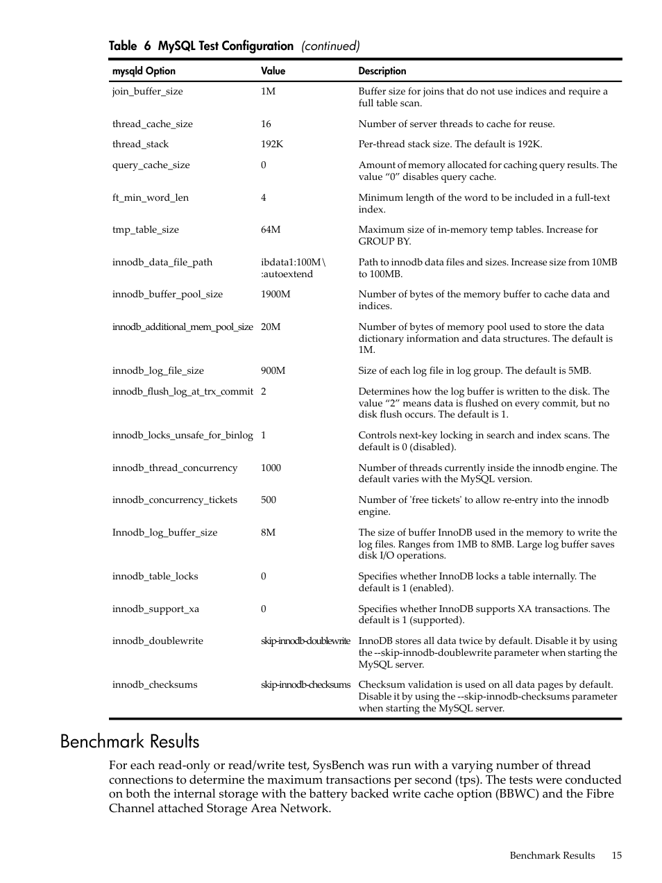 Benchmark results | HP 5992-4755 User Manual | Page 15 / 21