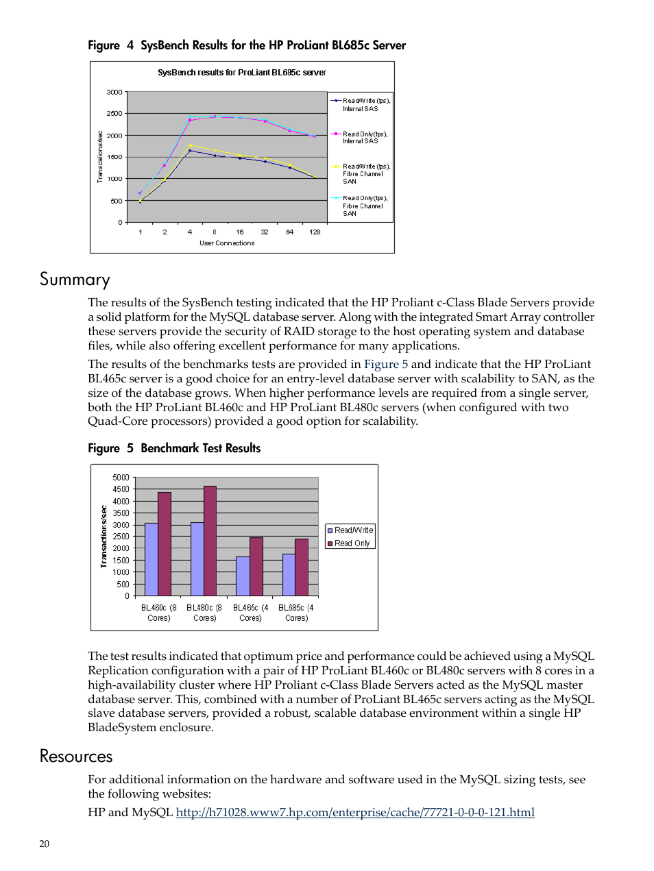 Summary, Resources, Summary resources | Sysbench results for the hp proliant bl685c server, Benchmark test results | HP 5992-4755 User Manual | Page 20 / 21