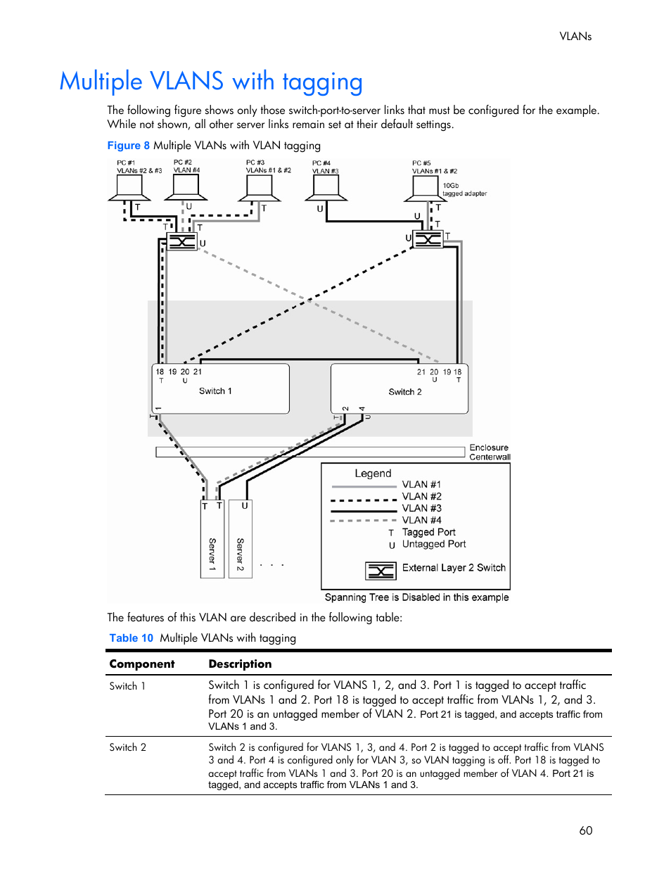 Multiple vlans with tagging | HP 445946-001 User Manual | Page 60 / 198