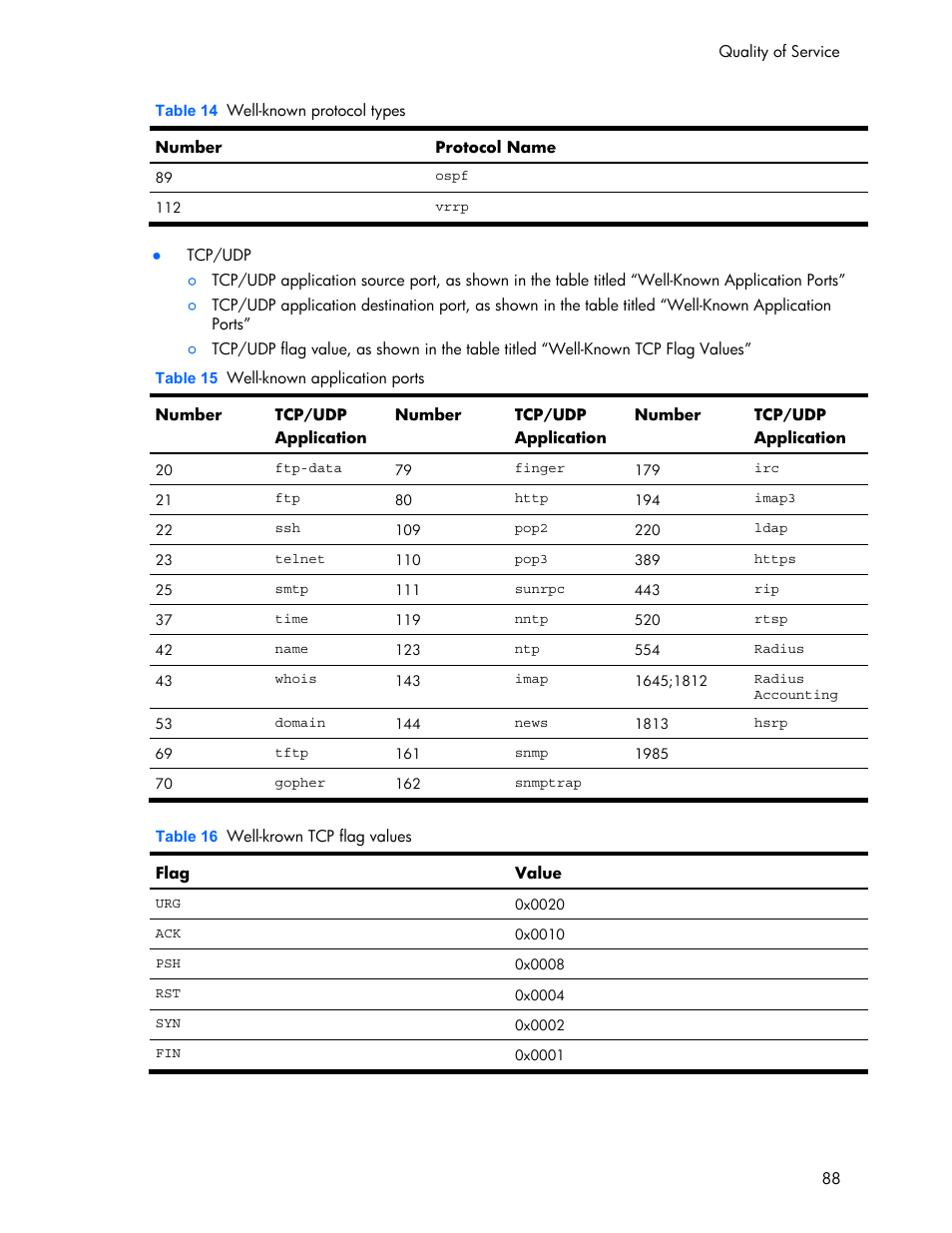 HP 445946-001 User Manual | Page 88 / 198