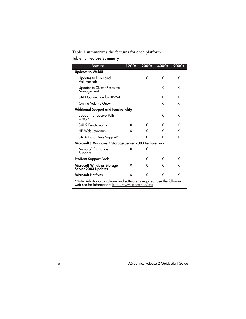 HP NAS 2000s User Manual | Page 6 / 20