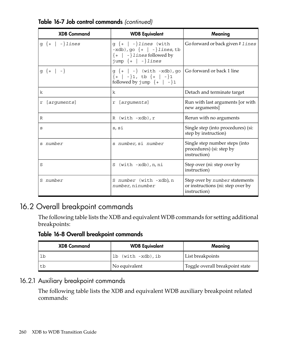 2 overall breakpoint commands, 1 auxiliary breakpoint commands, Overall breakpoint commands | Auxiliary breakpoint commands, Table 16-7 job control commands (continued) | HP gnu source-level debugger 5992-4701 User Manual | Page 260 / 369