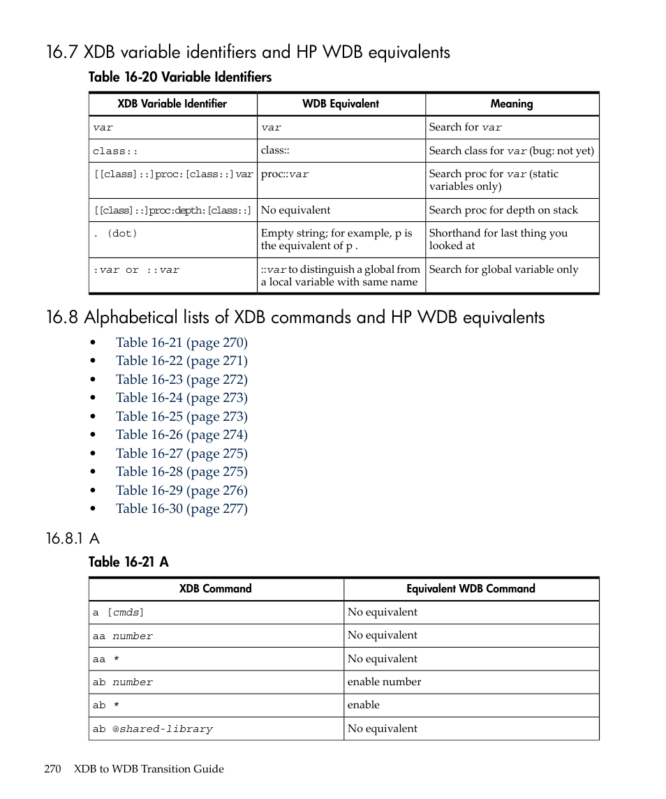7 xdb variable identifiers and hp wdb equivalents, Variable identifiers | HP gnu source-level debugger 5992-4701 User Manual | Page 270 / 369