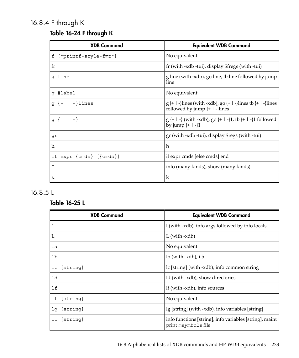 4 f through k, 4 f through k 16.8.5 l, F through k | Table 16-24 f through k, Table 16-25 l | HP gnu source-level debugger 5992-4701 User Manual | Page 273 / 369