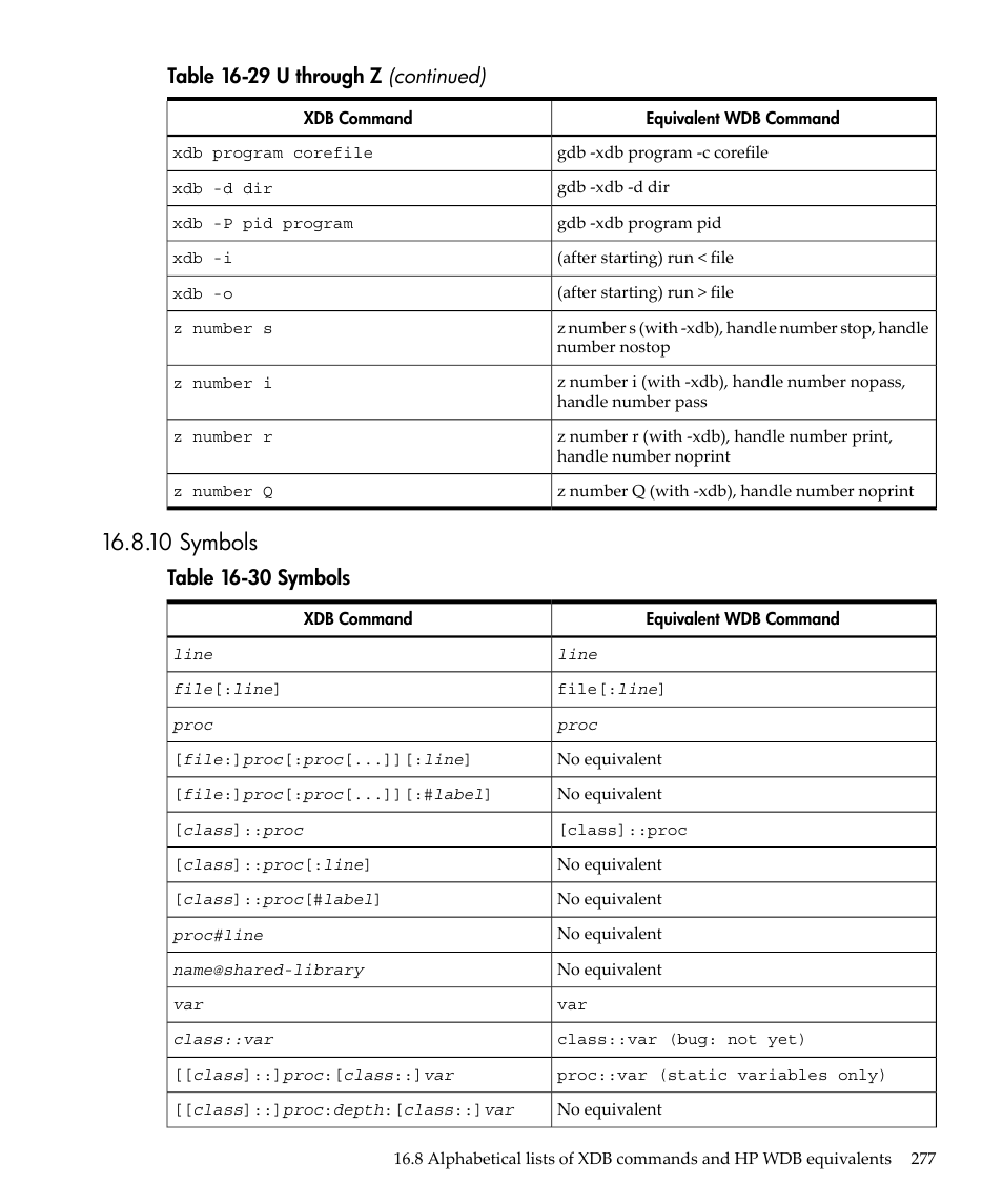 10 symbols, Symbols, Table 16-29 u through z (continued) | Table 16-30 symbols | HP gnu source-level debugger 5992-4701 User Manual | Page 277 / 369
