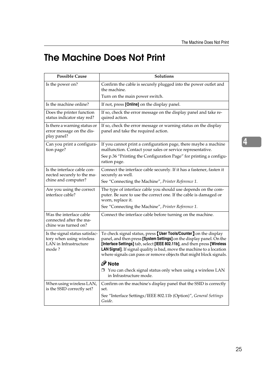 The machine does not print, 4the machine does not print | HP 2045 User Manual | Page 31 / 76