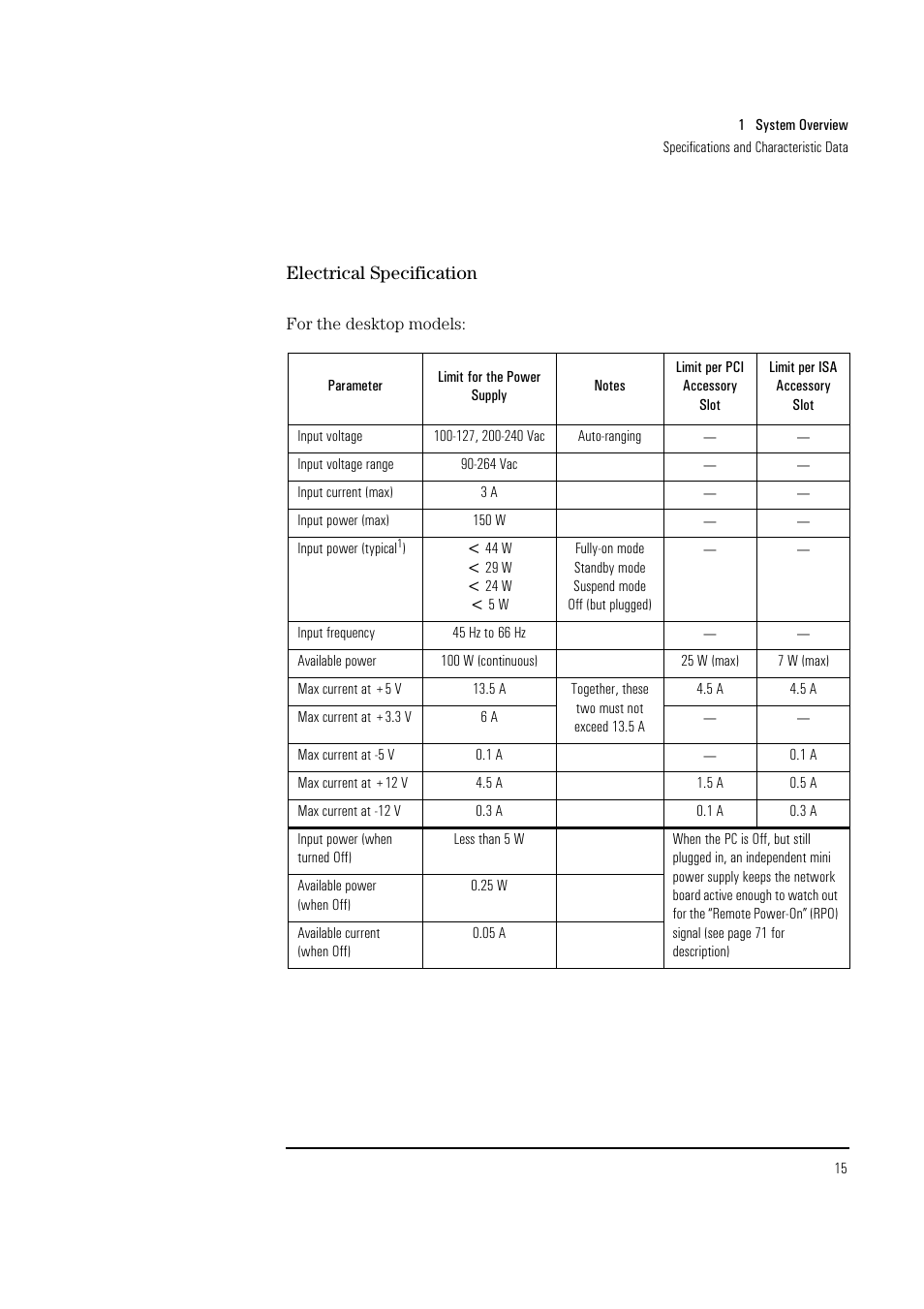 Electrical specification | HP Vectra VL 5/xxx Series 5 User Manual | Page 15 / 90