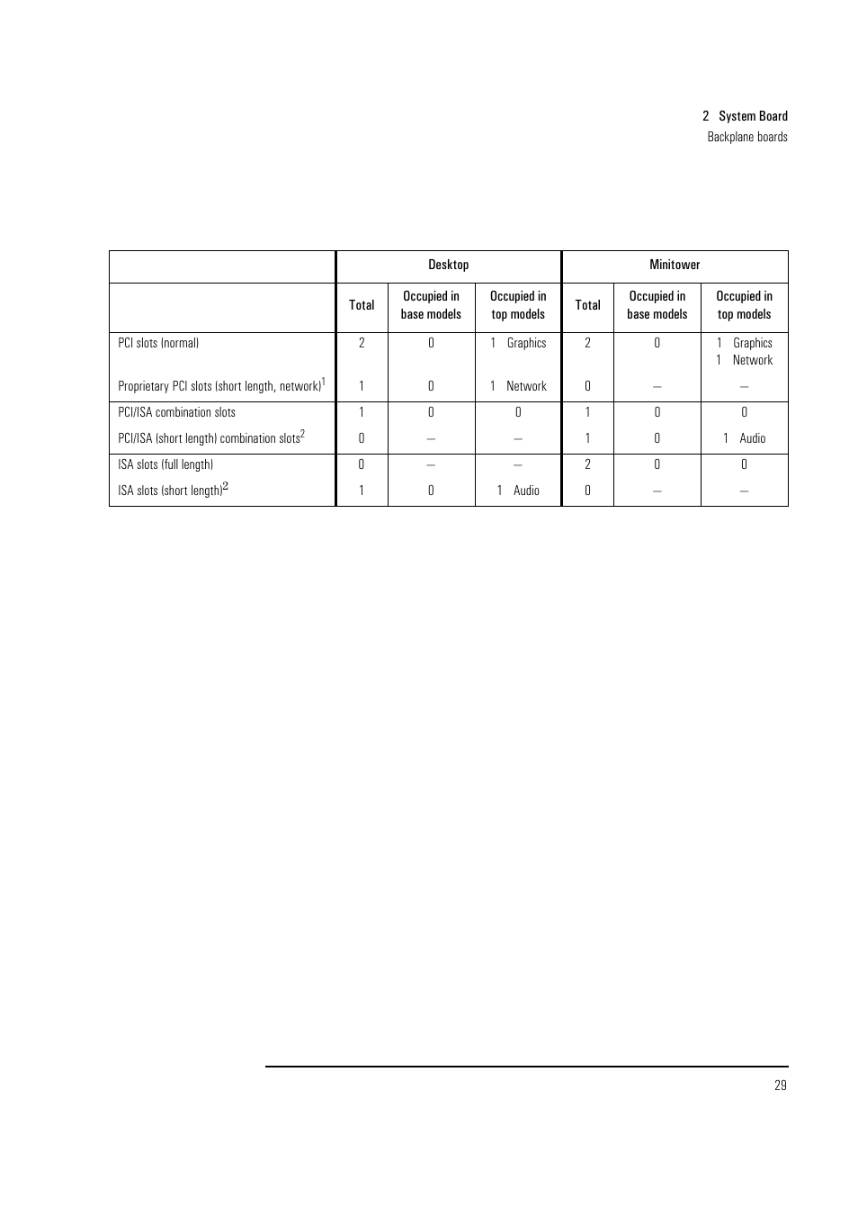 HP Vectra VL 5/xxx Series 5 User Manual | Page 29 / 90