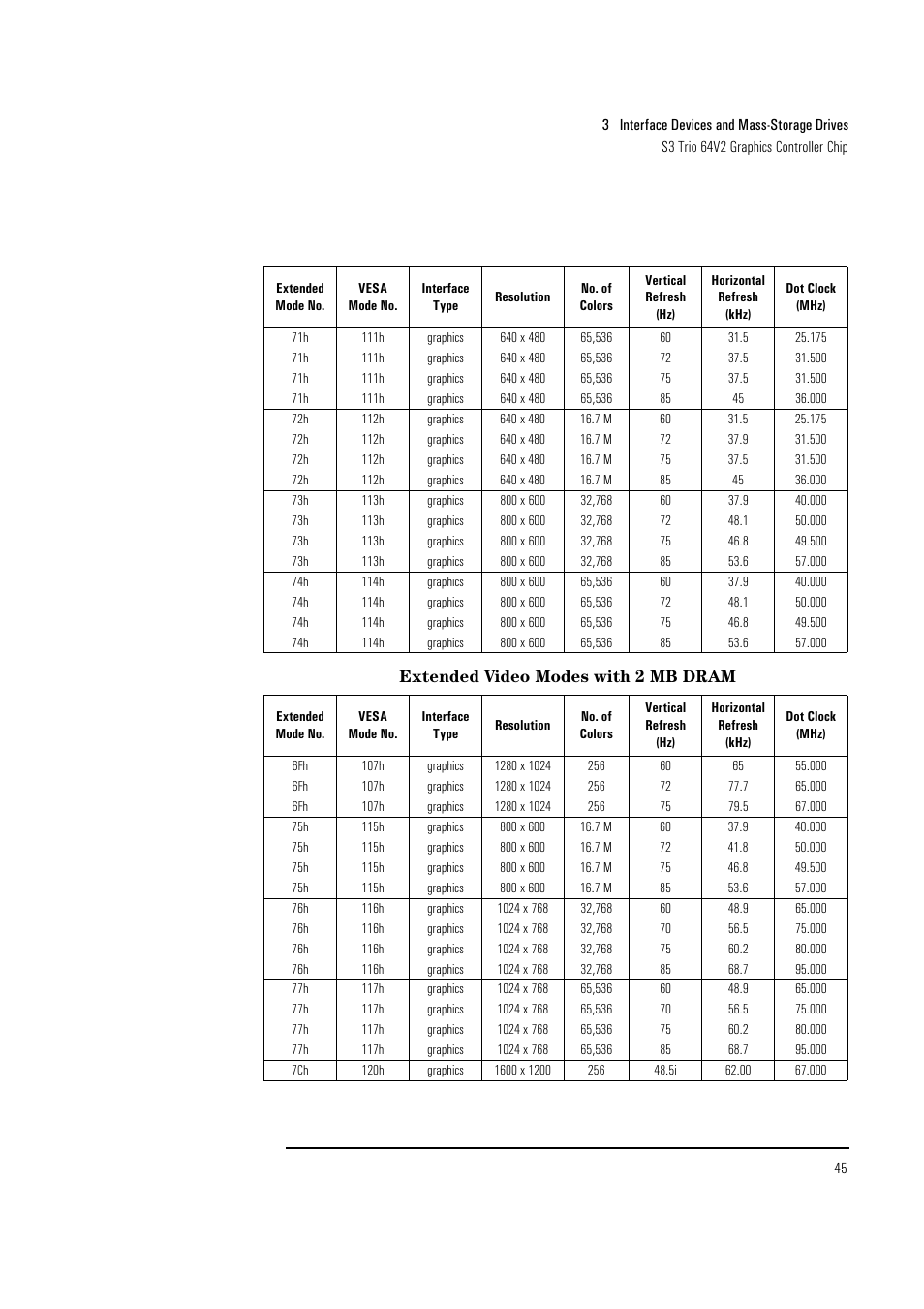 HP Vectra VL 5/xxx Series 5 User Manual | Page 45 / 90