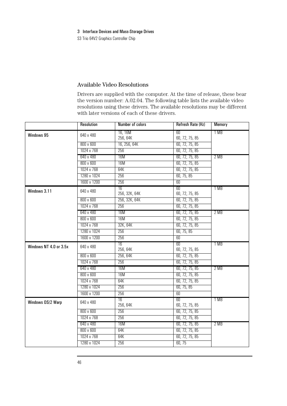 HP Vectra VL 5/xxx Series 5 User Manual | Page 46 / 90