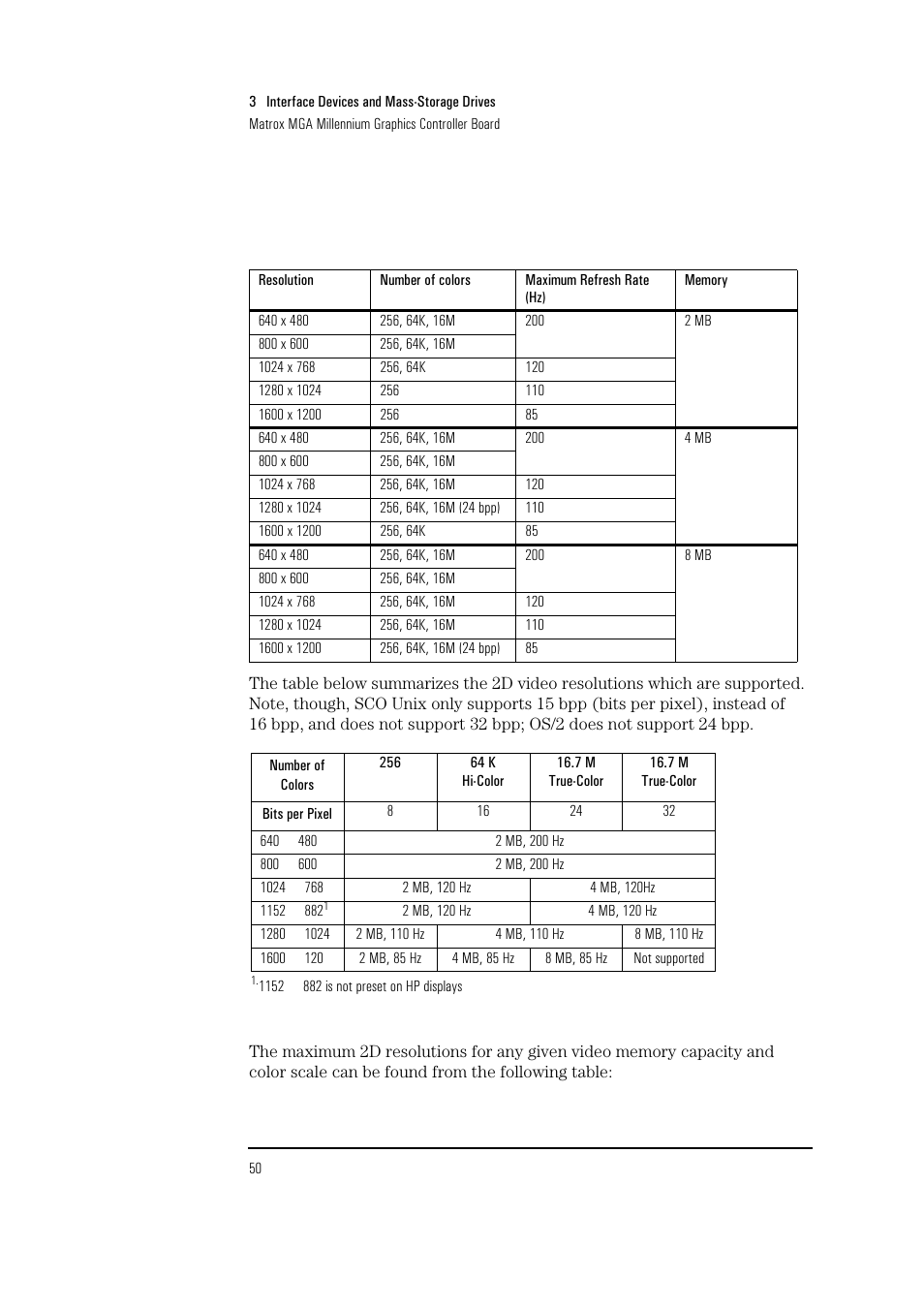 HP Vectra VL 5/xxx Series 5 User Manual | Page 50 / 90