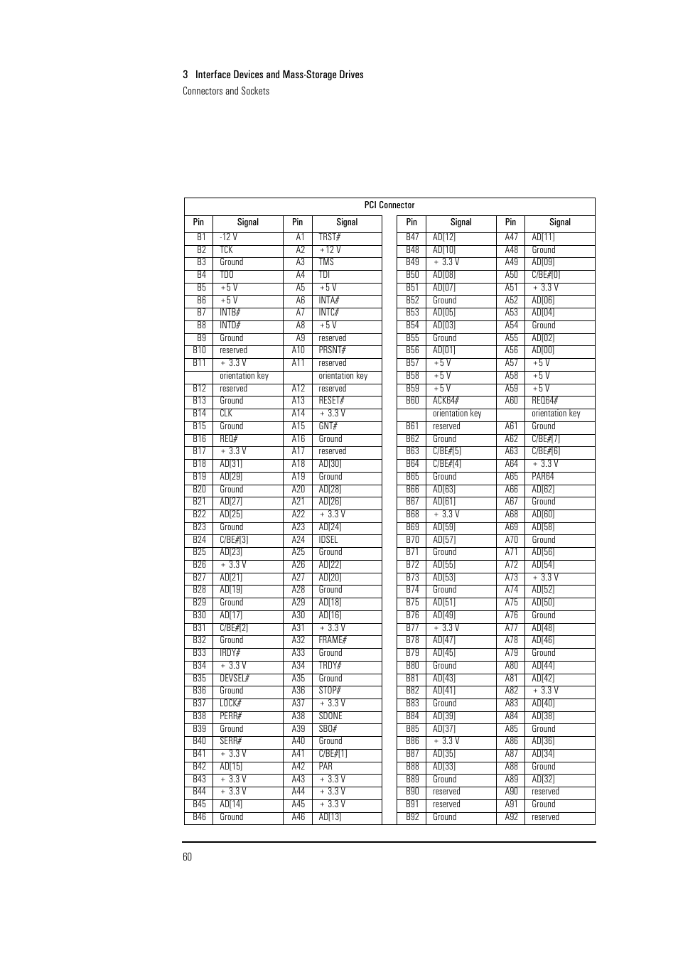 HP Vectra VL 5/xxx Series 5 User Manual | Page 60 / 90