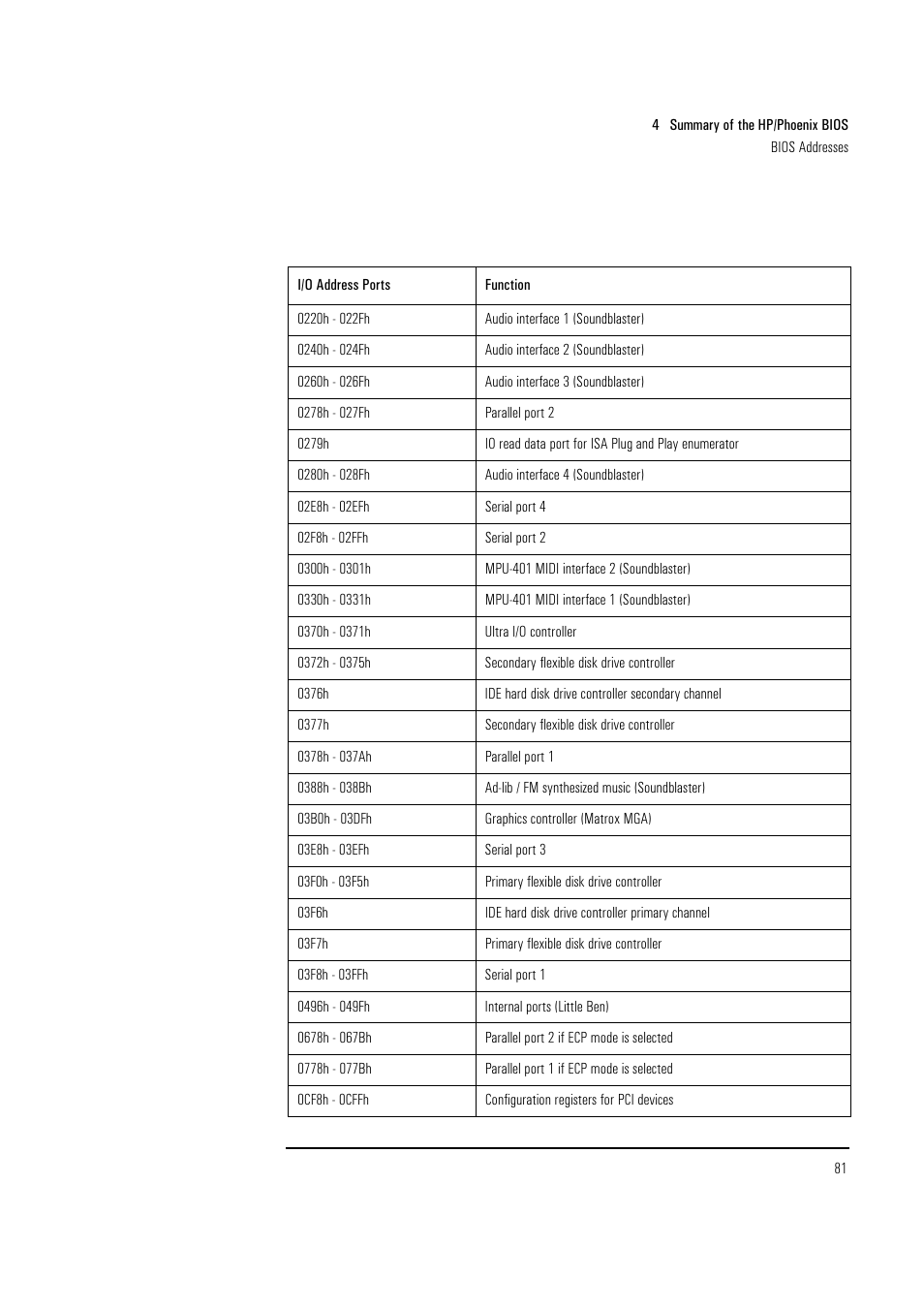 HP Vectra VL 5/xxx Series 5 User Manual | Page 81 / 90