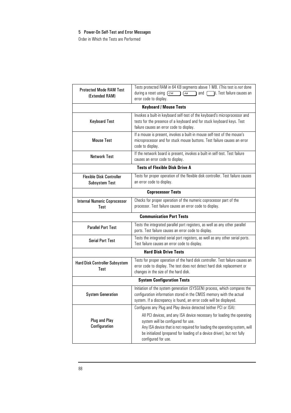 HP Vectra VL 5/xxx Series 5 User Manual | Page 88 / 90