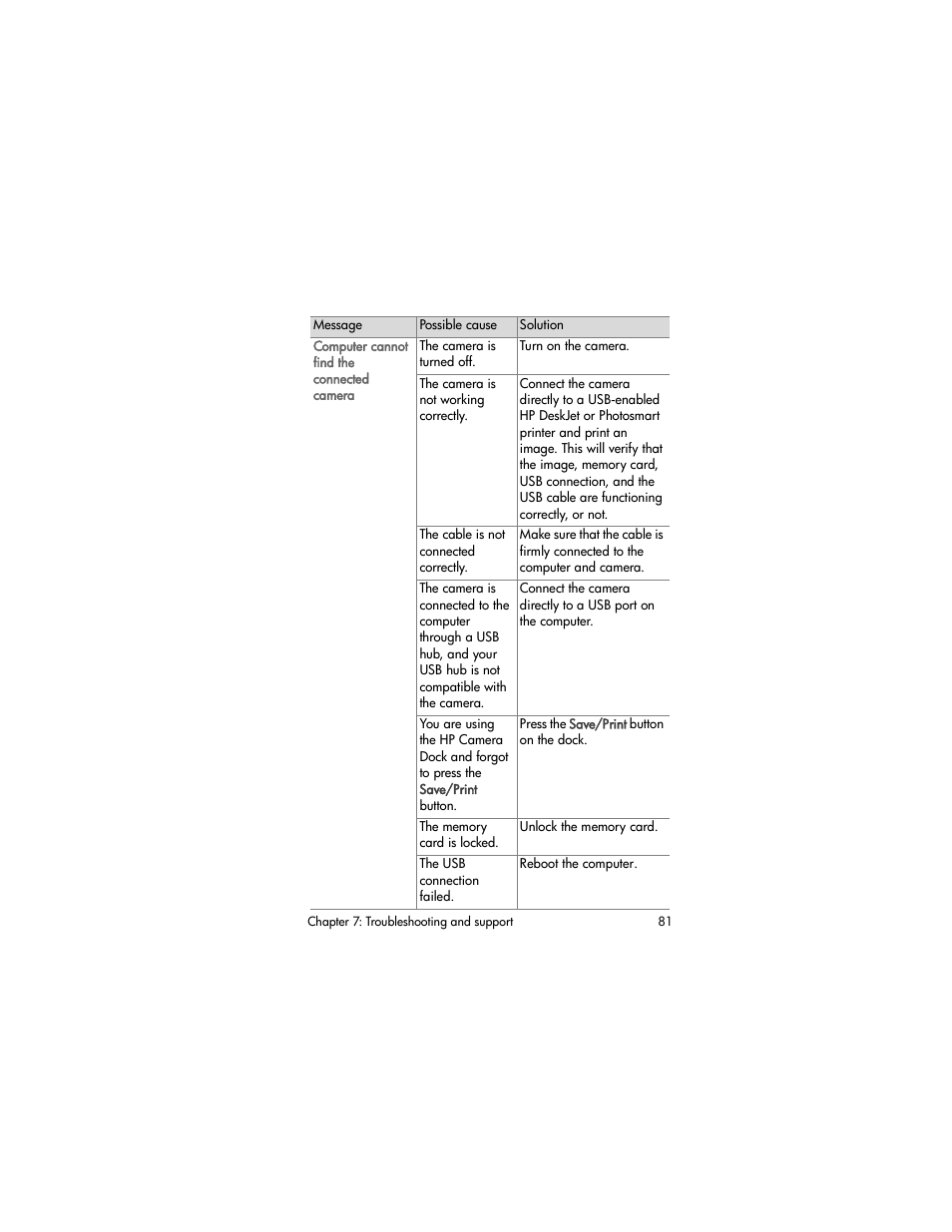 HP PhotoSmart 850 User Manual | Page 81 / 112