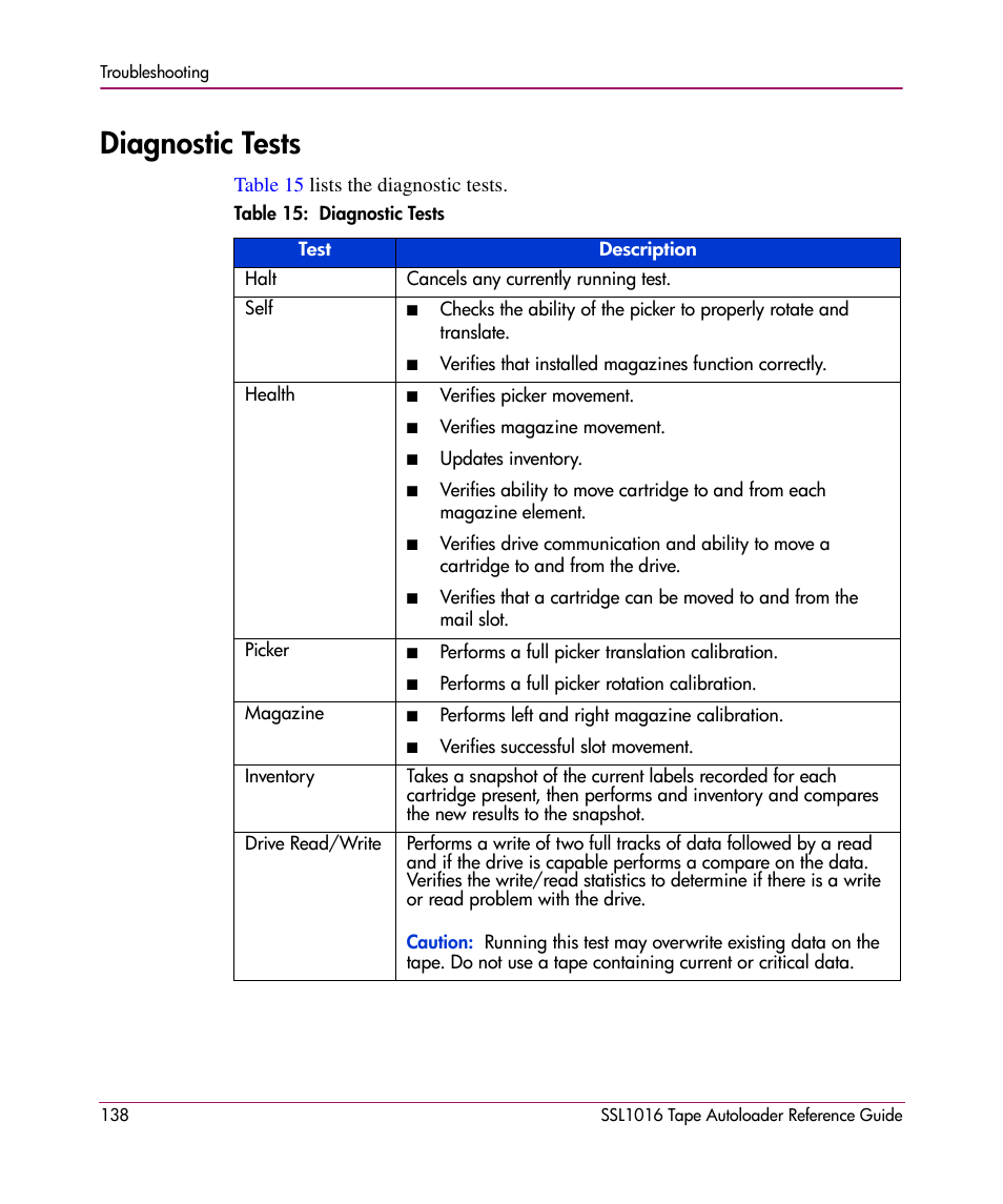 Diagnostic tests | HP STORAGEWORKS SSL1016 User Manual | Page 138 / 160