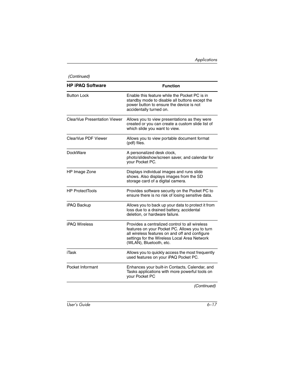 HP iPAQ hx4700 User Manual | Page 85 / 169