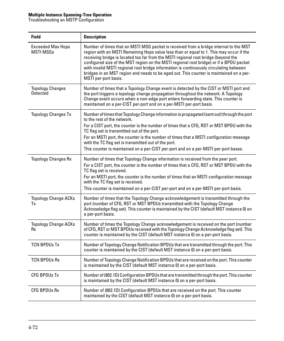 HP 5400ZL User Manual | Page 194 / 450