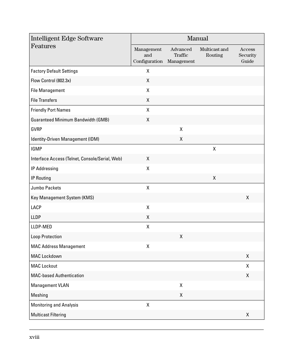 Intelligent edge software features manual | HP 5400ZL User Manual | Page 20 / 450