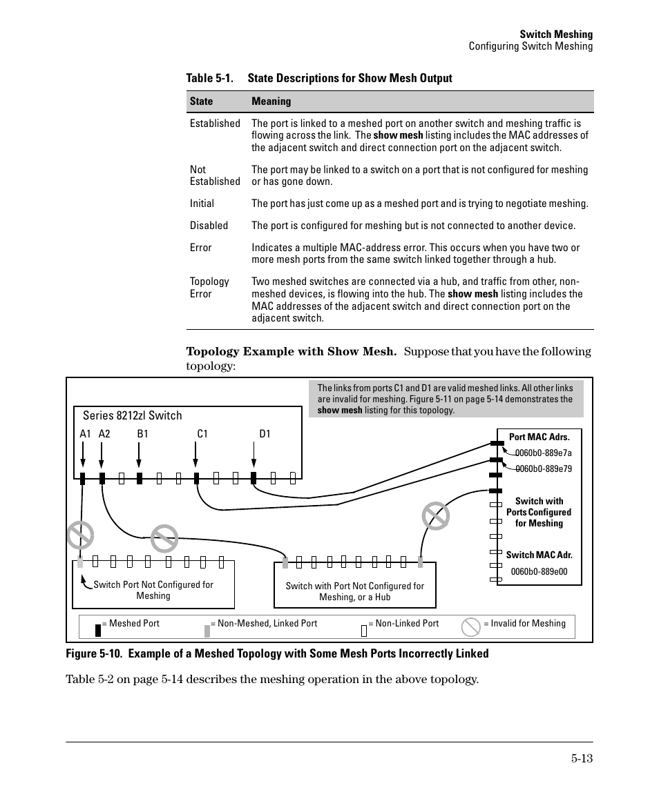 HP 5400ZL User Manual | Page 211 / 450