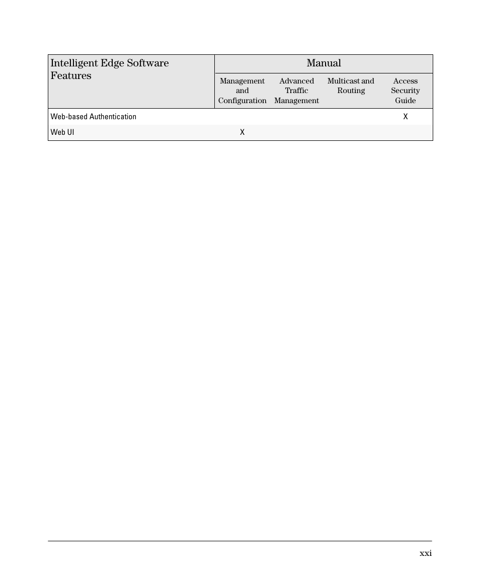 Intelligent edge software features manual | HP 5400ZL User Manual | Page 23 / 450