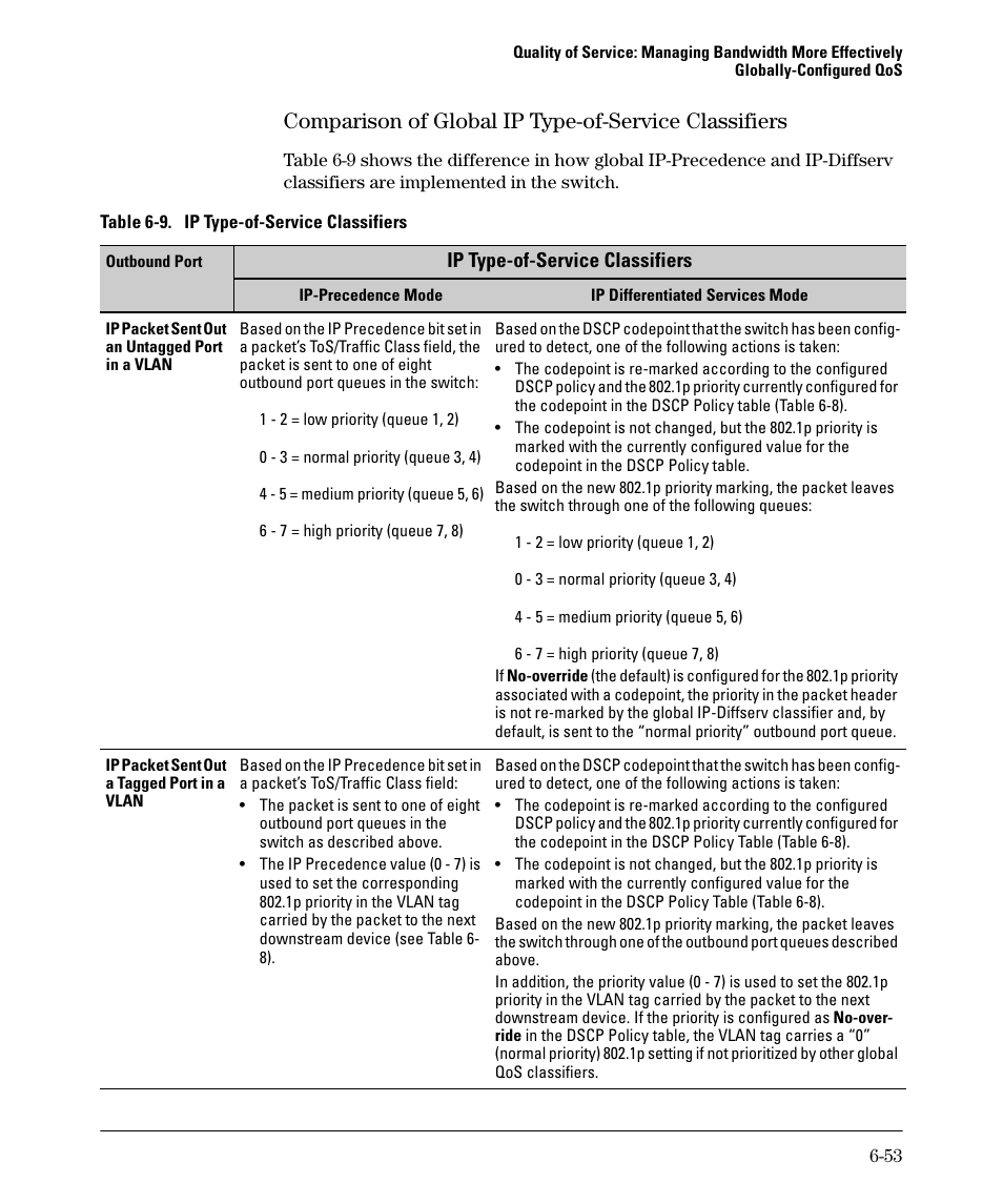 Ip type-of-service classifiers | HP 5400ZL User Manual | Page 275 / 450