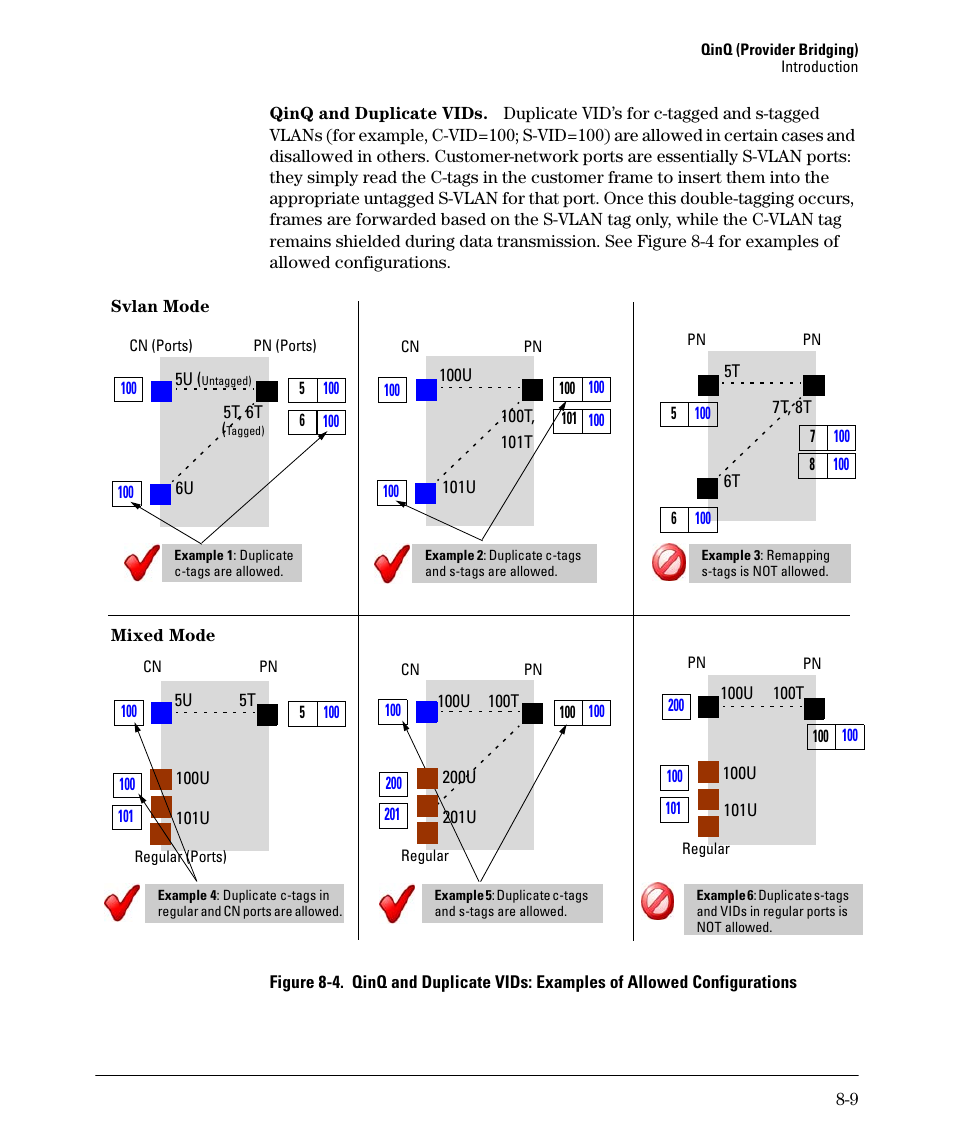 HP 5400ZL User Manual | Page 375 / 450