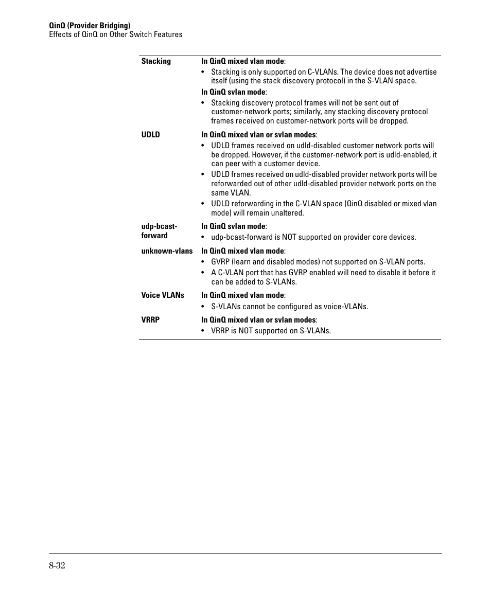 HP 5400ZL User Manual | Page 398 / 450