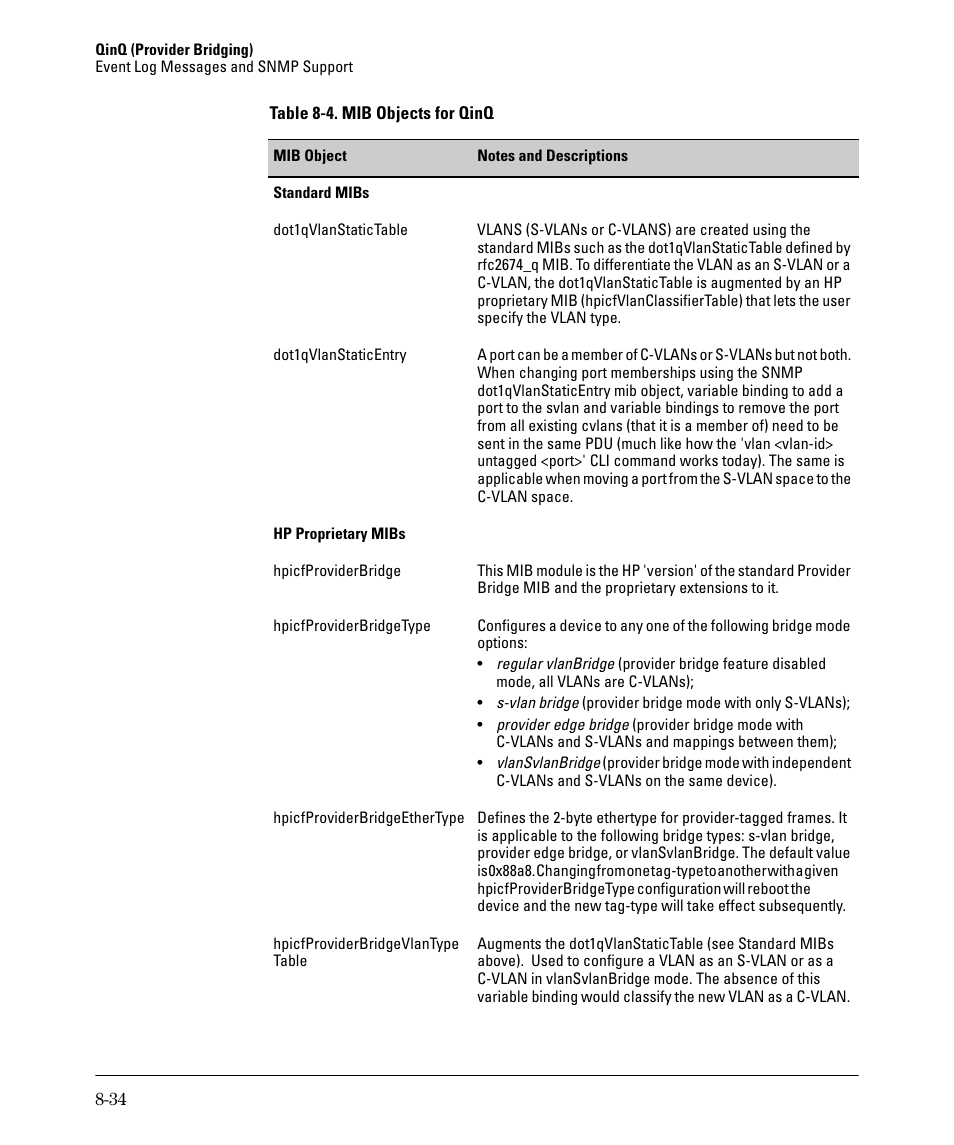 HP 5400ZL User Manual | Page 400 / 450